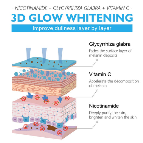 VIBRANT GLAMOUR Face Body  Rapid Skin Bleaching Cream Whitening Brightening  Moisturizing Long-lasting Soothing Repairing Lotion